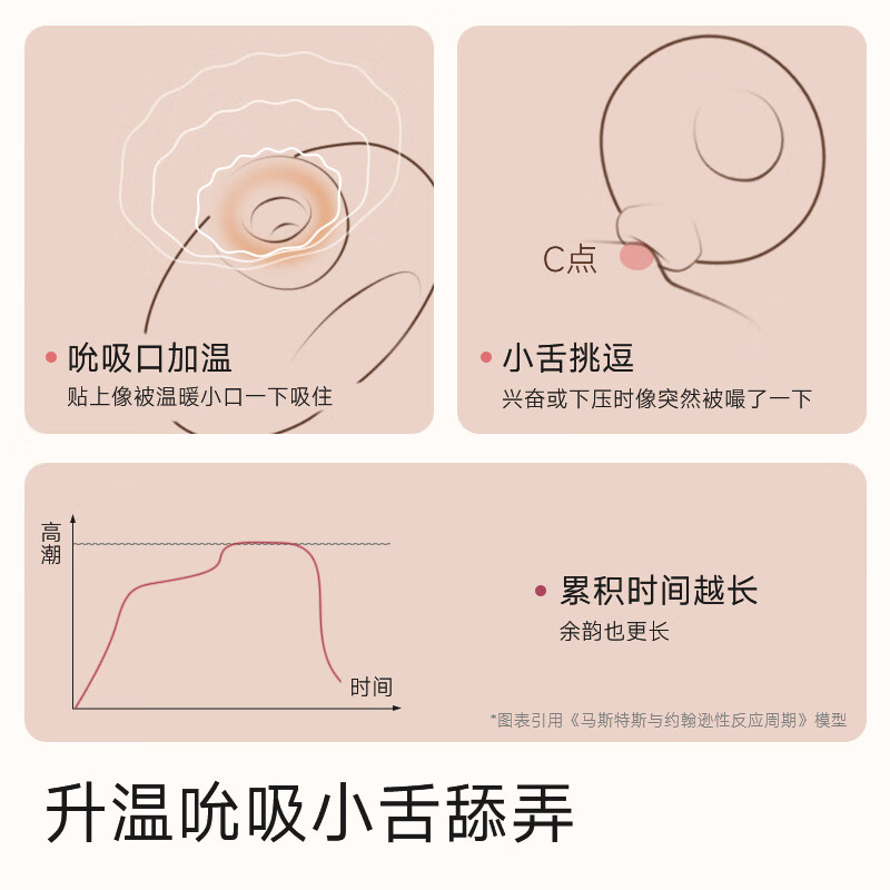HEYG情趣跳蛋成人用品APP远程遥控女生自慰玩具吮吸阴蒂不入体神器 【绵云丨月光白】清洁湿巾+器具清洁+快感液