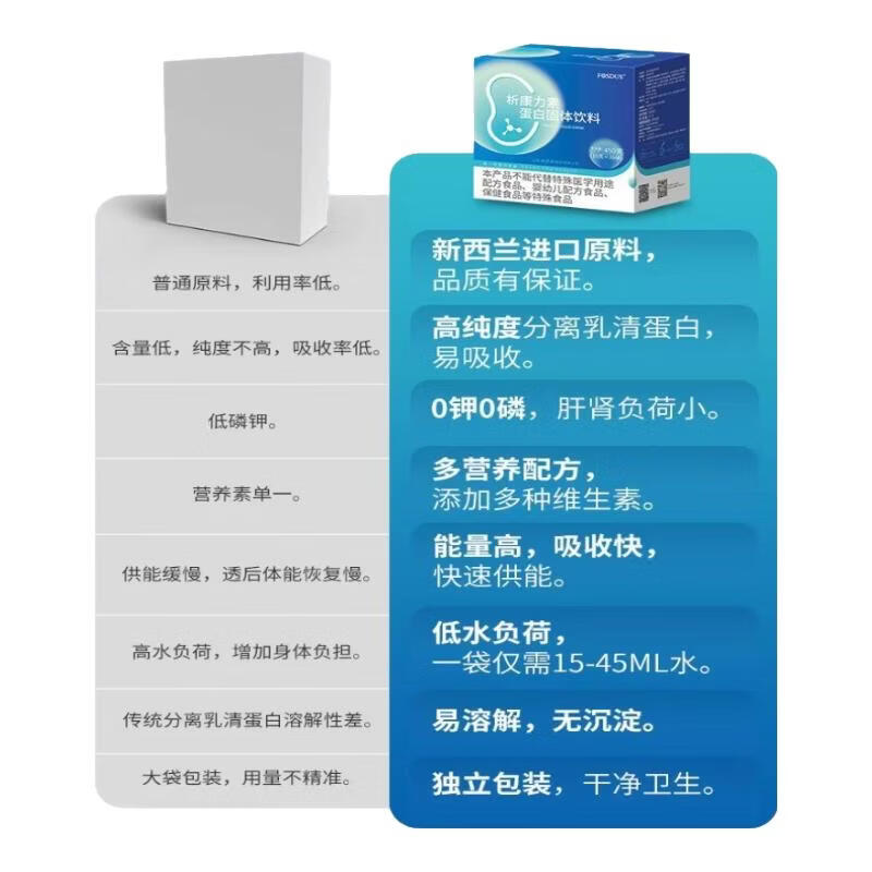 FOSDUS透析蛋白粉0磷0钾腹透血透肾友人群适用分离乳清术后腹膜补充营养 10盒装- 15g*300袋 加赠健康管理服务3个月