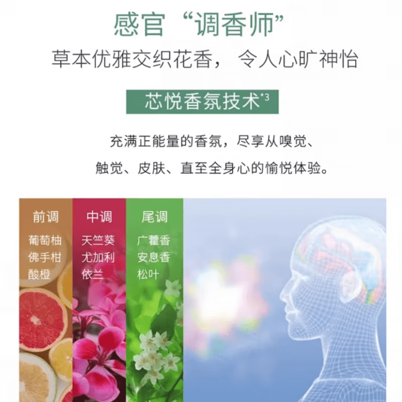 资生堂专业美发（SHISEIDO PROFESSIONAL）资生堂芳氛洗发水 干性头皮清洁 护发素 1000ml 大容量 芬芳头皮护发素1000ml