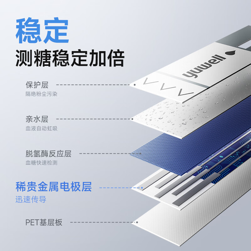 图 6