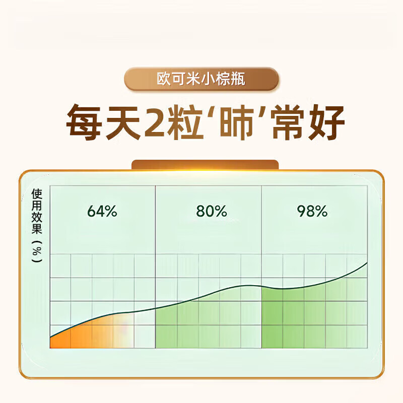 通用L-CALORIE倍净肺二氢槲皮素 倍劲肺 1瓶体验装贵在运费不划算