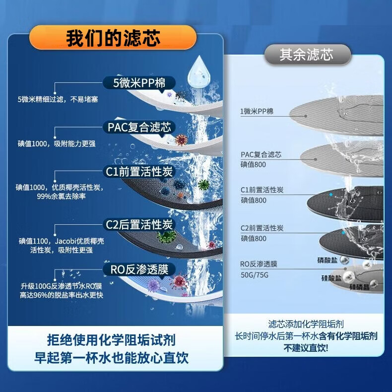 京锴清宴适用美的净水器滤芯S1系列华凌净水器滤芯PAC复合滤芯C1前置活性炭C2后置活性炭RO反渗透膜 C2后置活性炭【S1系列】