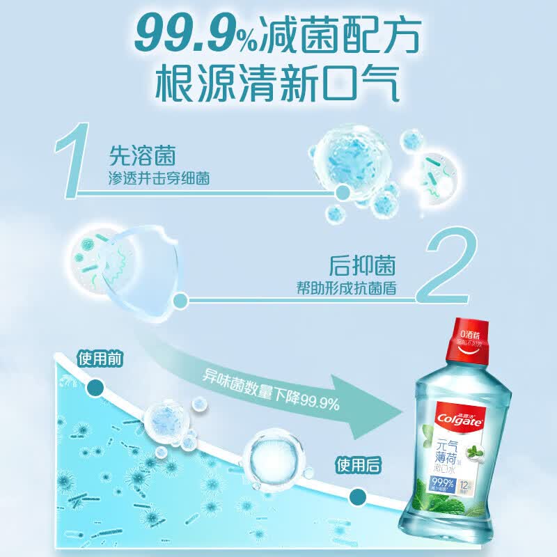 高露洁漱口水 清新口气去口臭 减少口腔细菌深层清洁成人牙龈护理无酒精 【薄荷+绿茶】经典口味丨500ml*2瓶