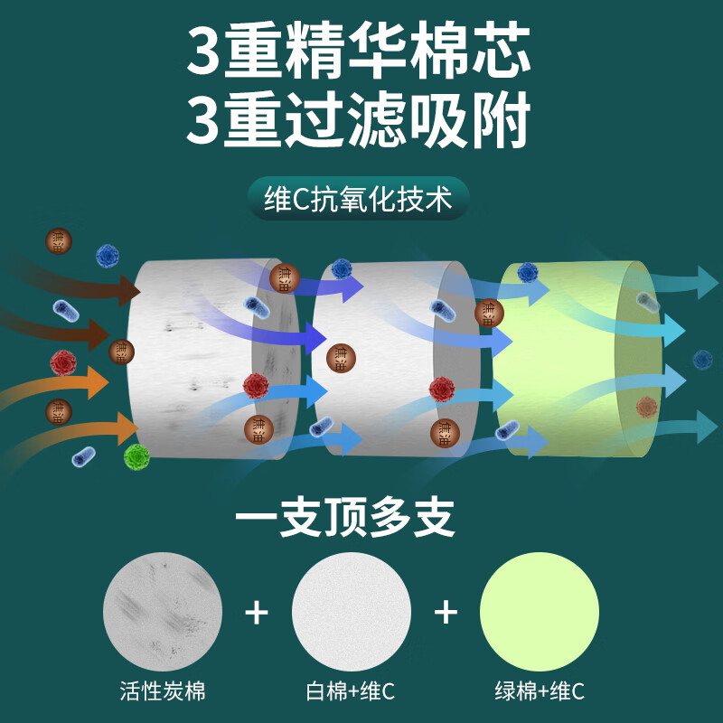 正牌(ZOBO)过滤烟嘴 一次性38重微孔香烟过滤嘴焦油过滤器粗中细三用100支 【40重过滤】全烟适用100支