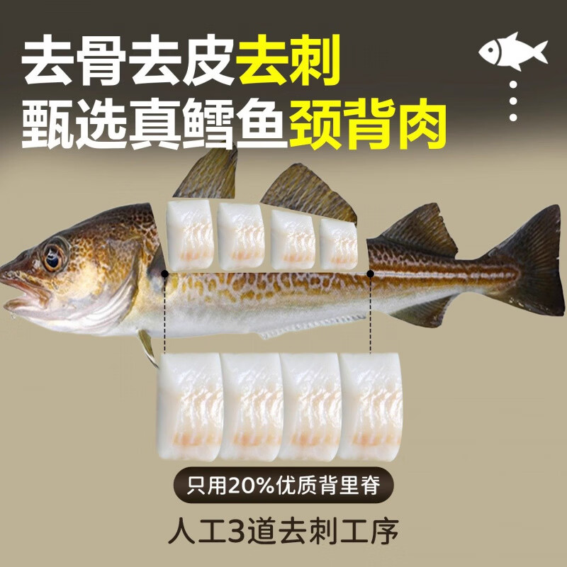 胖东来超市代购同款俄罗斯深海鳕鱼块中段大西洋真新鲜冷冻宝宝辅 260g*1【真鳕鱼中段】共260g