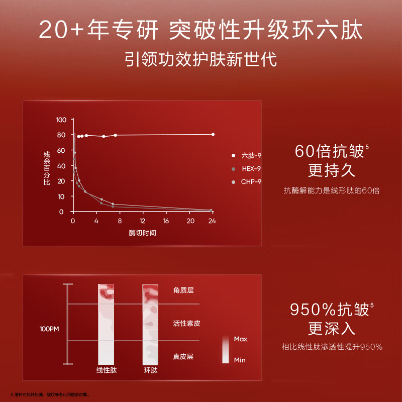 韩束红蛮腰套装抗皱紧致补水保湿礼盒水乳面霜护肤套装送女友新年礼物 红蛮腰（水80ml*2+乳80ml*2）