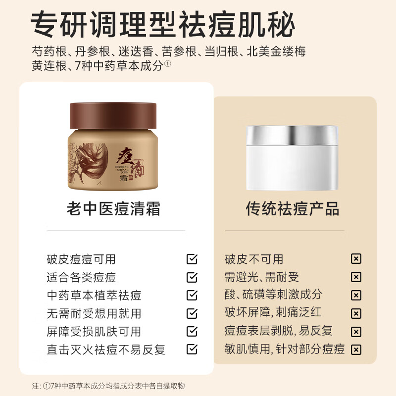 老中医(LAOZHONGYI)祛痘膏痘清霜男女士 淡化痘印痘坑痘疤青少年去青春痘黑头粉刺 痘清霜20g