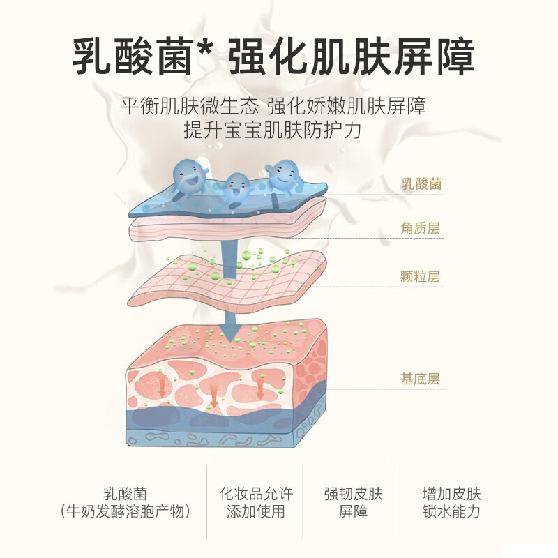 伊伊【甄选百货】奶黄金儿童滋润保湿身体乳干燥干痒宝宝润肤护肤乳液 120g