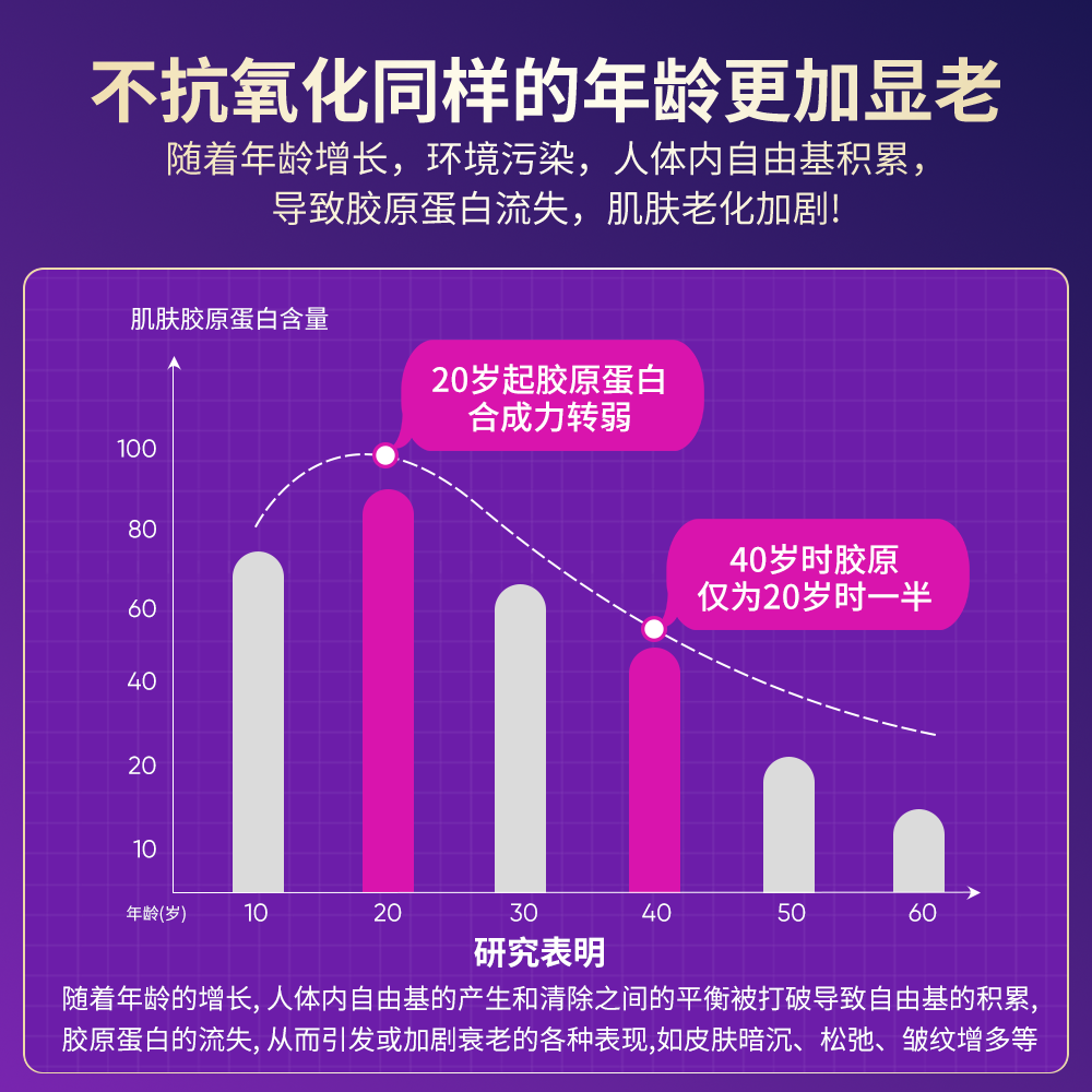 CareHaven【香港直邮】美国白黎芦醇胶囊葡萄籽鱼胶原蛋白肽抗衰老提拉紧致 【糖氧双抗】白黎芦醇胶囊 60粒*2瓶