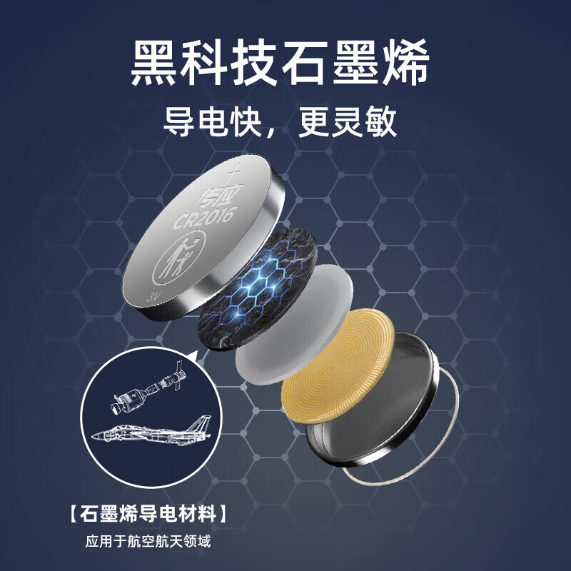 南孚【厂家直发】传应南孚石墨烯CR2032/CR2025/CR2016/CR2430/CR2450纽扣电池3V锂电池汽车钥匙汽车遥 CR2016-5粒装