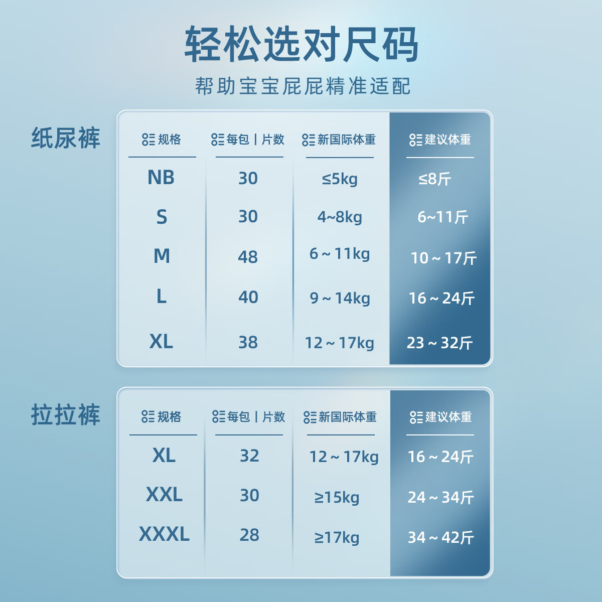 泰迪熊（Teddy Bear）探险家2.0特薄拉拉裤/纸尿裤婴儿尿不湿无痕裸感超薄尿裤防漏升级 拉拉裤XXL30片*4包 推荐24~34斤