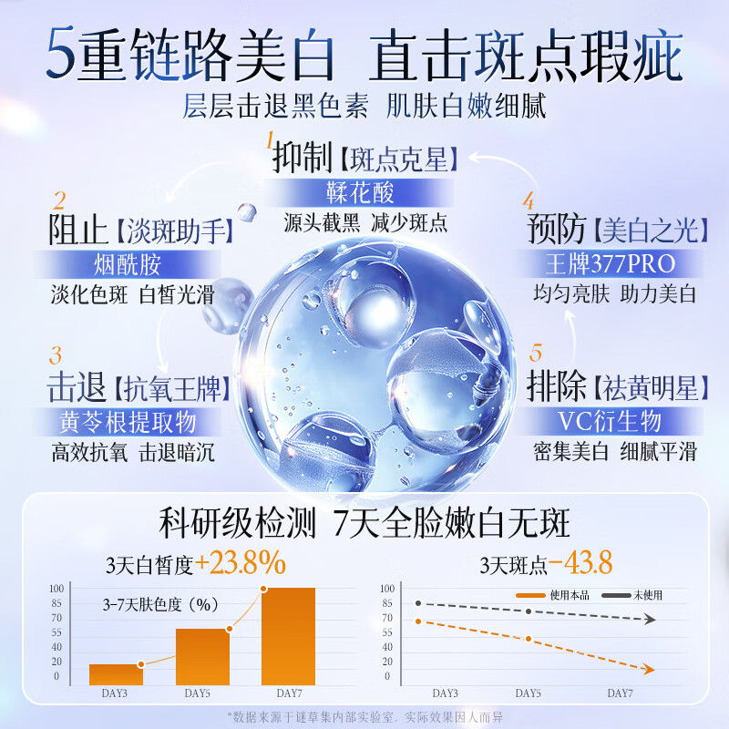 谜草集377护肤品套装祛斑美白提亮去黄水乳套装精华水次抛洗面奶 377美白祛斑爽肤水120ml
