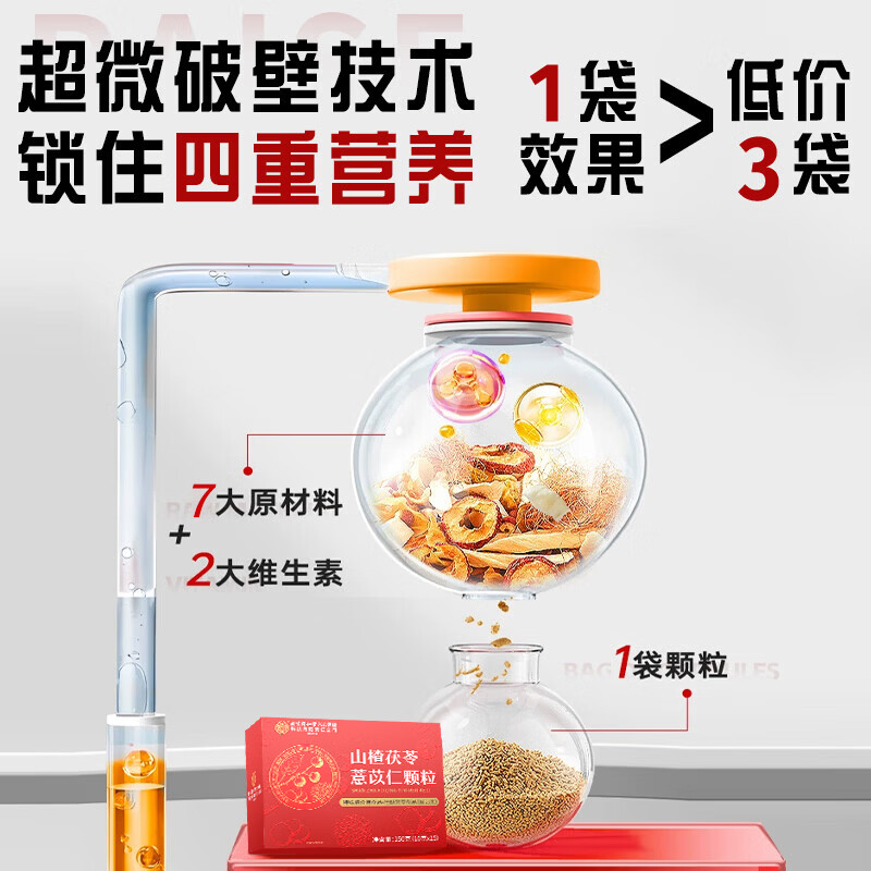 内廷上用北京同仁堂山楂茯苓颗粒正品可搭健脾胃祛湿减肥排毒瘦肚子等产品 【拍1发5盒】虚胖臃肿 大便溏稀 150g*5盒
