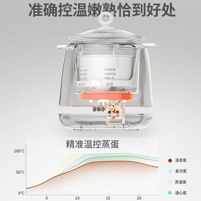 【甄选好物】智能预约煮蛋器多功能蒸蛋器自动断电家用小型蒸煮鸡蛋羹 三层