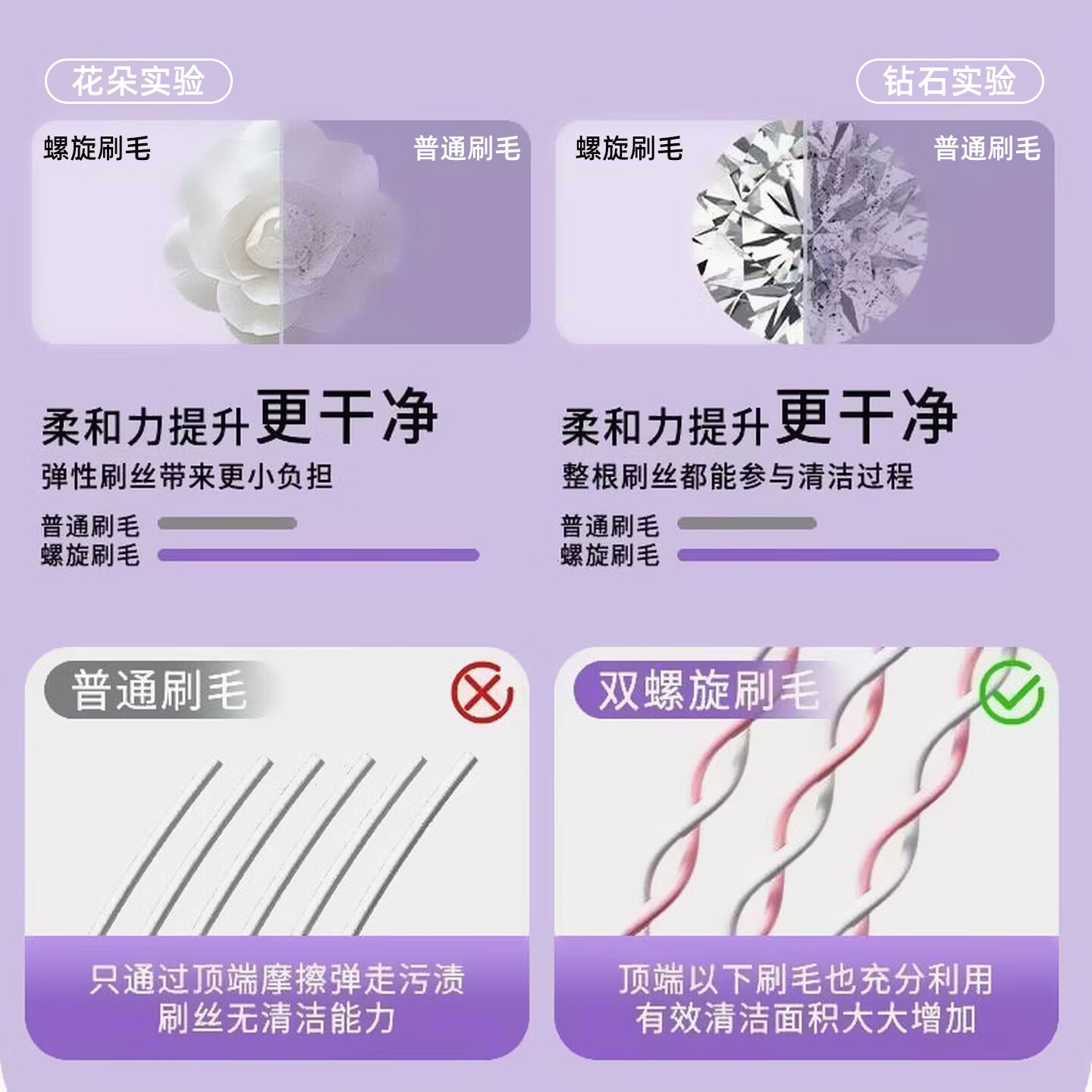 COBQB橄榄头螺旋弹力软毛牙刷高密高档护龈深层清洁成人男女家用牙刷 软毛 4支