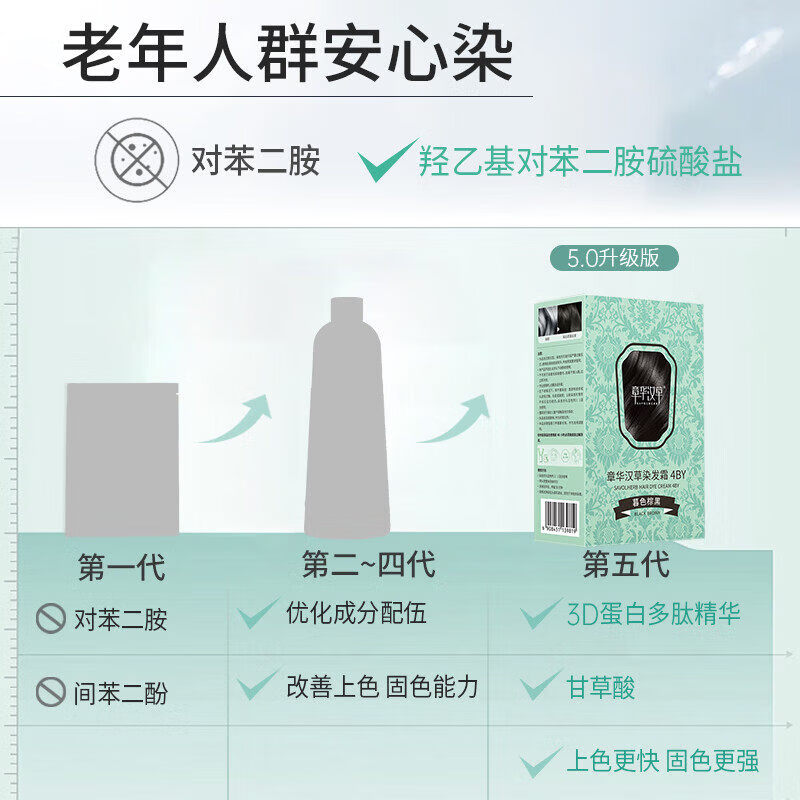 章华汉草(SAVOLHERB)染发剂膏无敏小绿盒盖白发旗舰店不含对苯二胺自己在家染自然黑 自然黑【冬石暮黑】