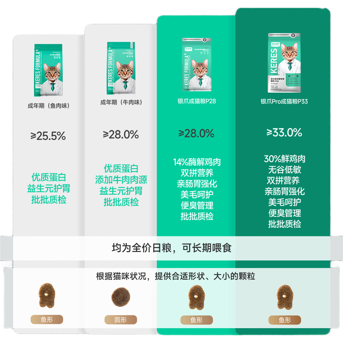 ����˼ ��צP28 �ߵ���ȫ��è�� ��������ζ 500g 5.4Ԫ(����ȯ)