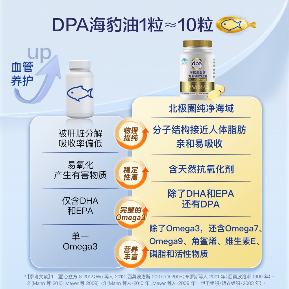 帝比爱金牌加拿大进口DPA海豹油胶囊调节血脂心脑血管健康【效期26年10月】 【调节血脂】 180粒*1瓶
