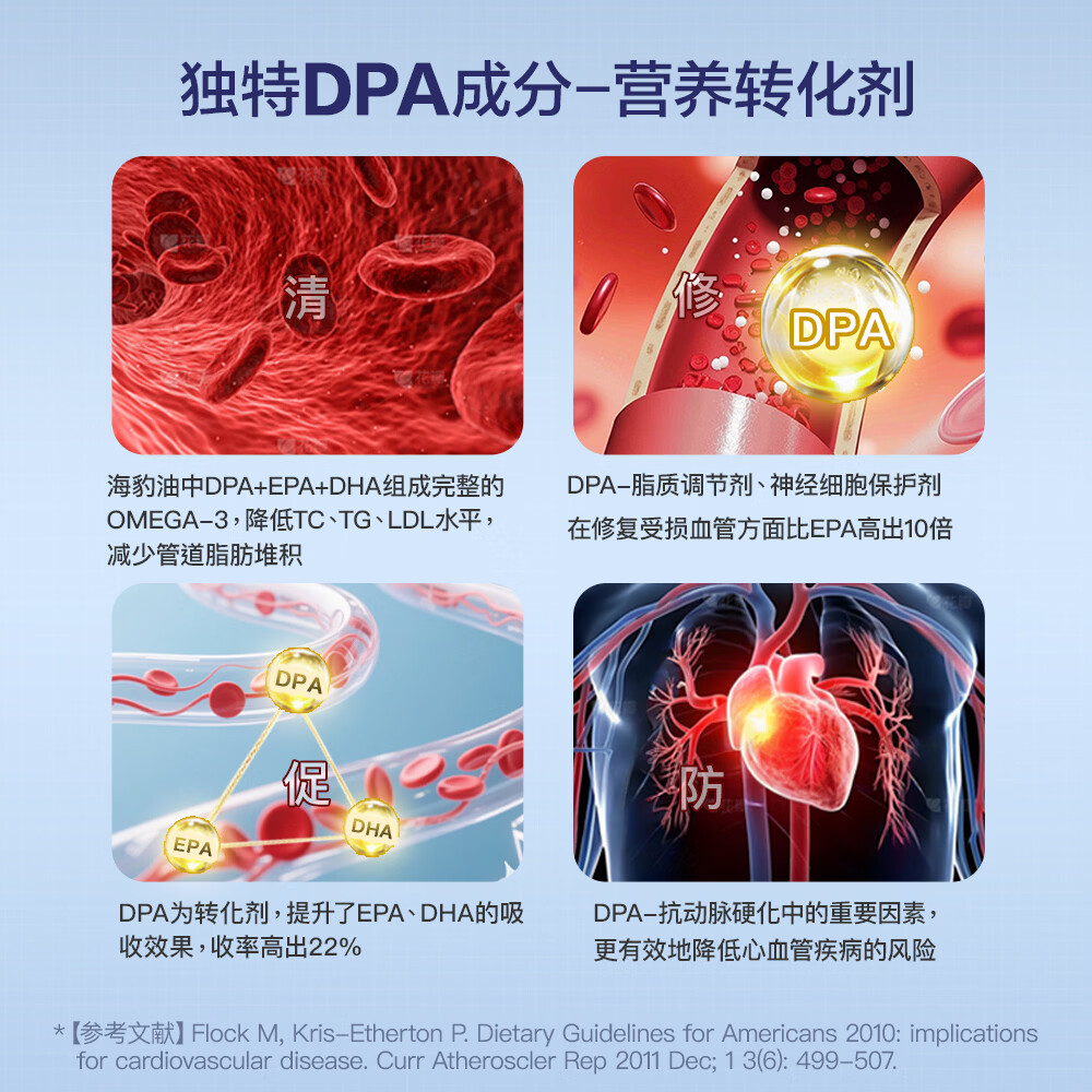 帝比爱金牌加拿大进口DPA海豹油胶囊调节血脂心脑血管健康【效期26年10月】 【调节血脂】 180粒*1瓶