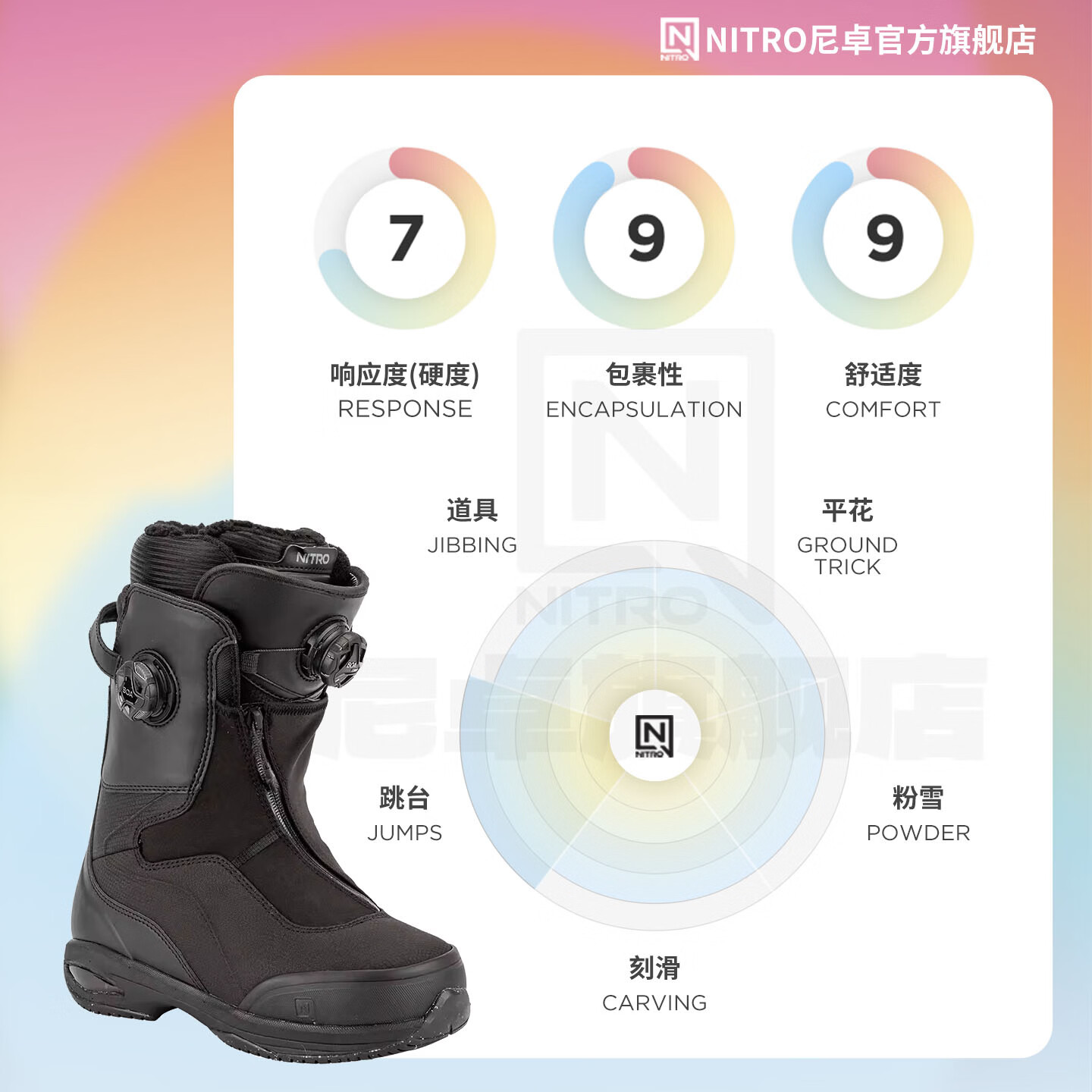 NITRO单板滑雪鞋2526雪季FATE全地域全能滑雪鞋单板刻滑滑行利器雪鞋 黑色BOA 38 (内长245mm)