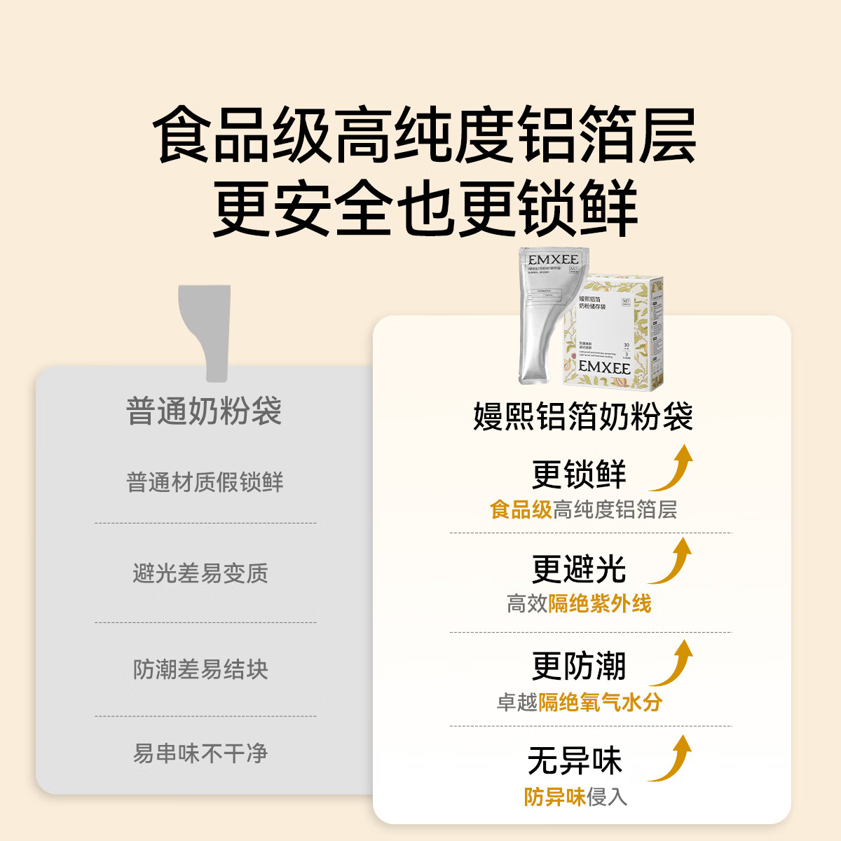 嫚熙（EMXEE）奶粉袋便携一次性储奶袋150片母乳保鲜袋铝箔锁鲜 铝箔奶粉袋【30片】赠记号笔1支
