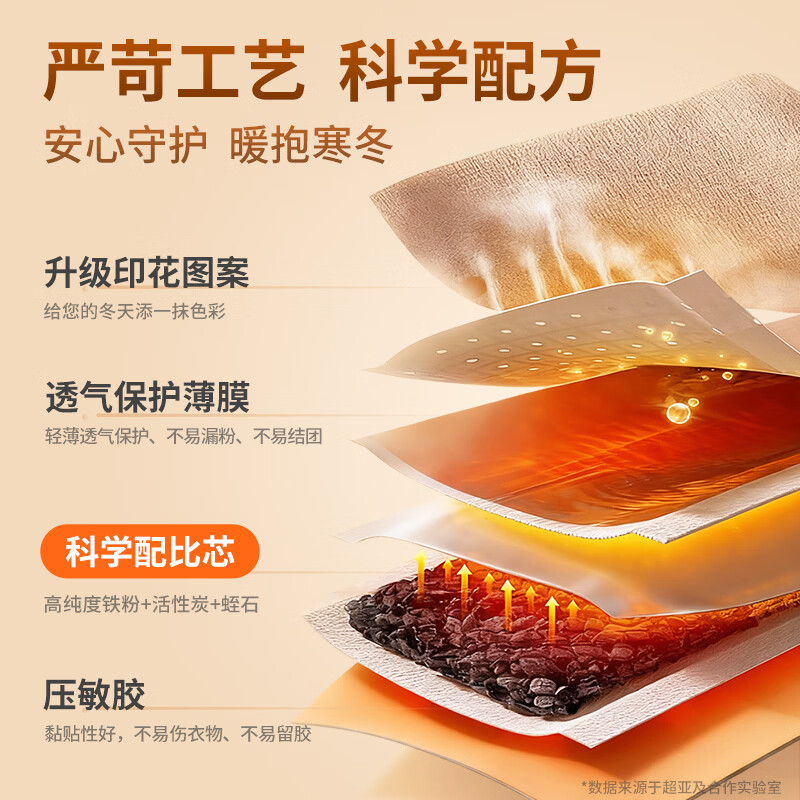 超亚产后妈妈月子贴热敷贴暖肚贴产后护理暖贴 【温暖守护】抱熊女孩暖贴60贴