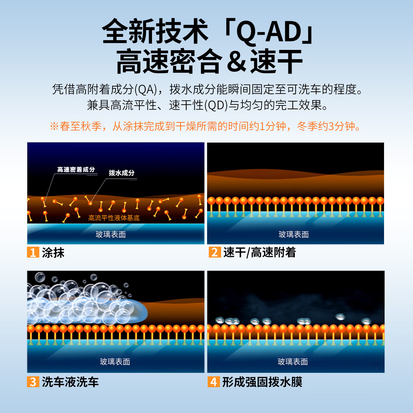 SOFT992026款全新技术「Q-AD」速乐雨敌 汽车玻璃防雨剂挡风玻璃驱水剂 120ml 1瓶
