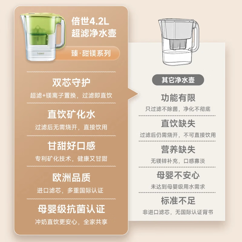 倍世超滤净水壶家用母婴滤水壶矿化直饮净水器 臻甜美系列4.2L1壶14芯