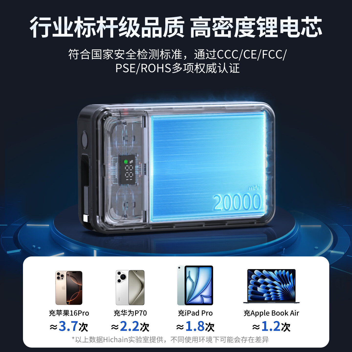 Hichain和昌【3C认证】充电宝移动电源65W大功率快充自带线20000毫安大容量便携小巧可上飞机可充笔记本 【65W双向快充| 笔记本电脑】20000mAh银