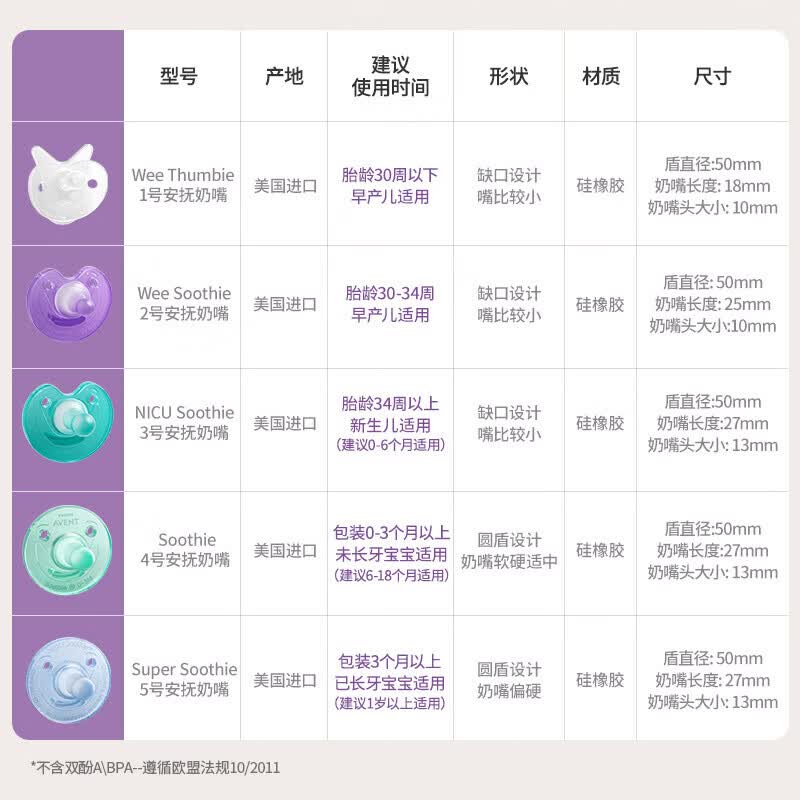 飞利浦明星同款 安抚奶嘴安睡型婴儿新生儿0-6个月奶嘴宝宝硅胶超软 4号香草盒装+防掉链  0-6个月 1个装