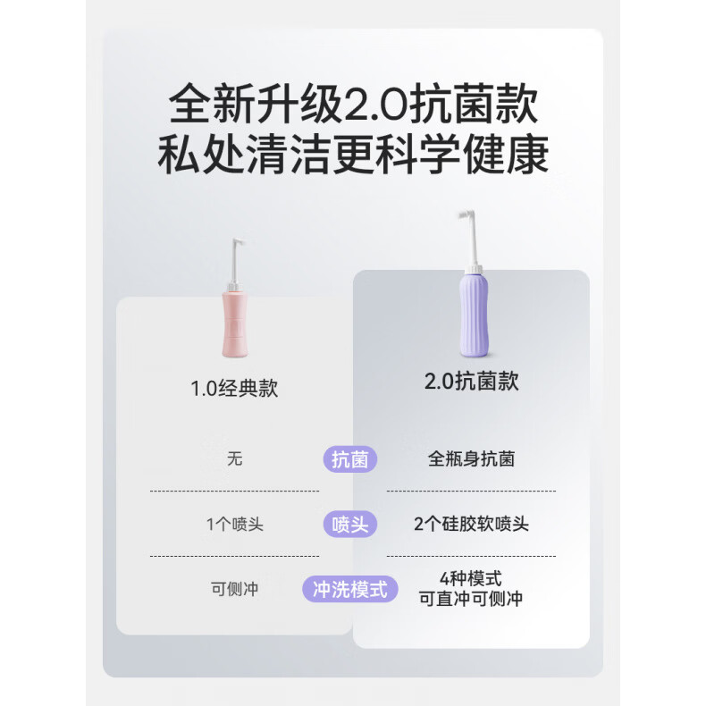 嫚熙（EMXEE）孕产妇女性私处冲洗器产妇肛门外会阴清洗器婴儿洗屁股洗护瓶 【点击查看款式升级点】