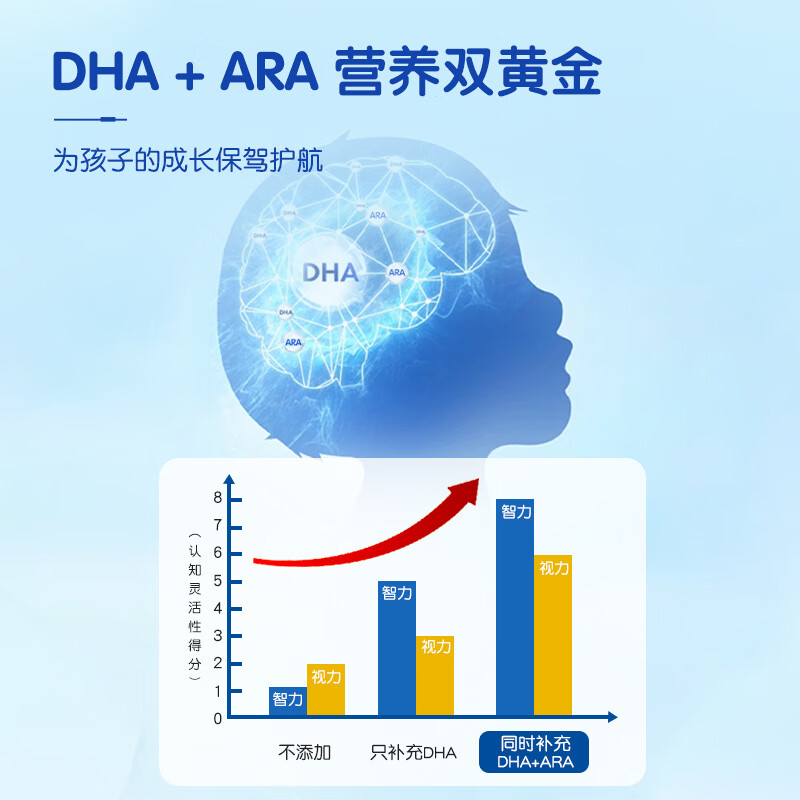 优卡丹DHA 藻油宝宝儿童婴幼儿青少年学生特含ARA无鱼腥味 60粒/瓶 5瓶【诚意装】囤货推荐