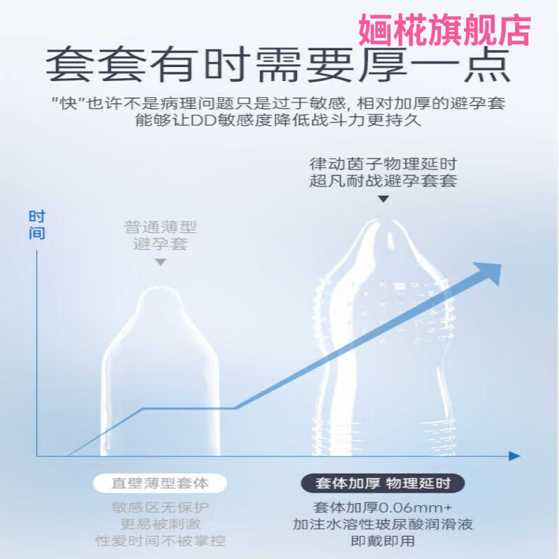 MRYU律动茵因子超凡耐战001小黑盒啵啵云感玻尿酸螺纹颗粒小钢炮孕妇 樱花超润玻尿酸 律动因子官方旗舰