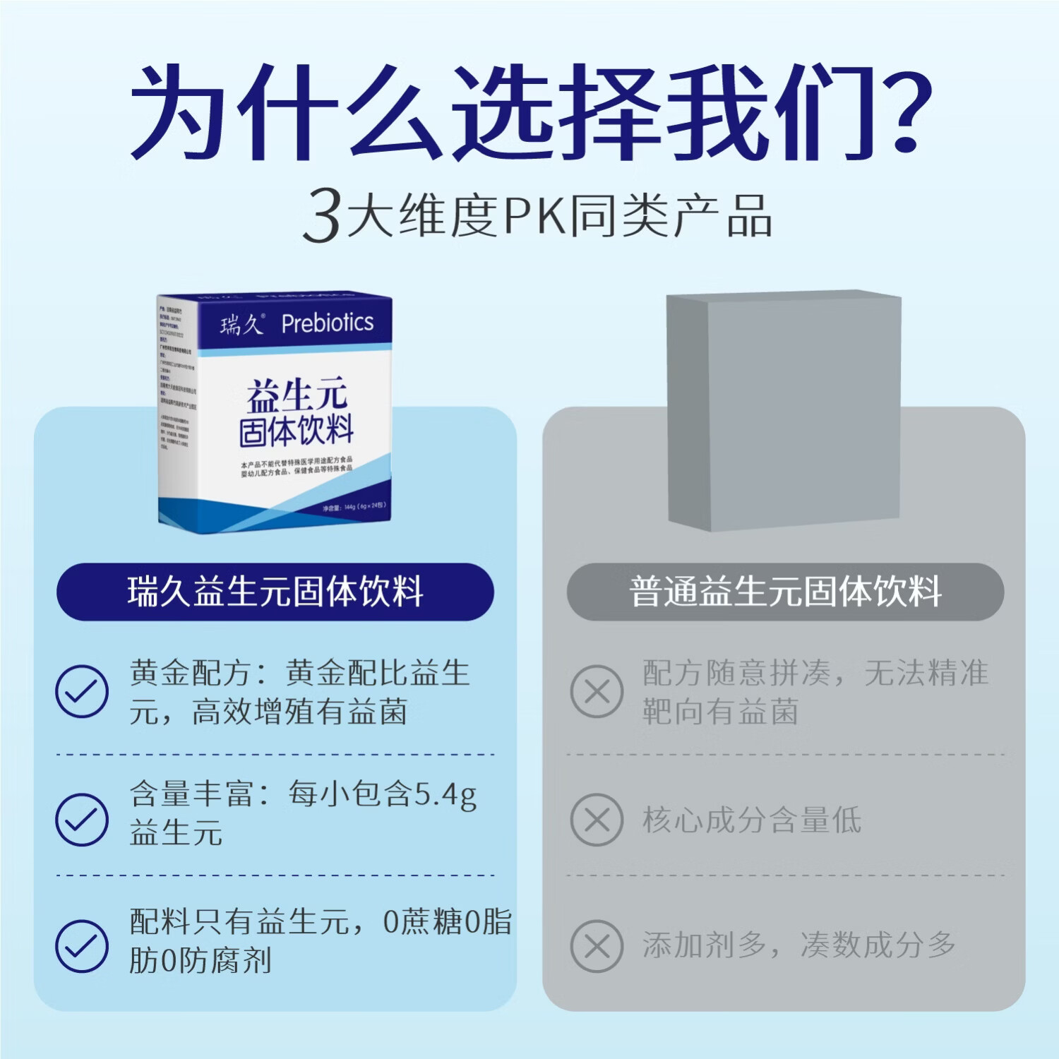 瑞久益生元低聚果糖饮料膳食纤维补充 殖繁肠道益生菌调理无蔗糖3盒装 144g*3盒 3盒共72包