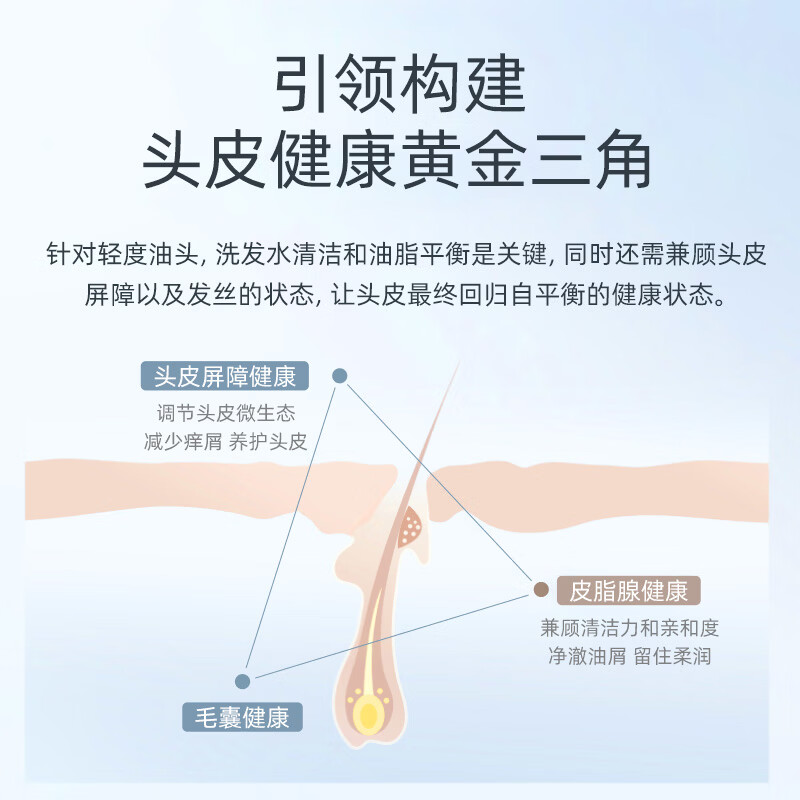 采乐香氛去痒洗发水清爽净油持续留香洗发露男女士用 【洗发乳+沐浴露】 1500ml*1套