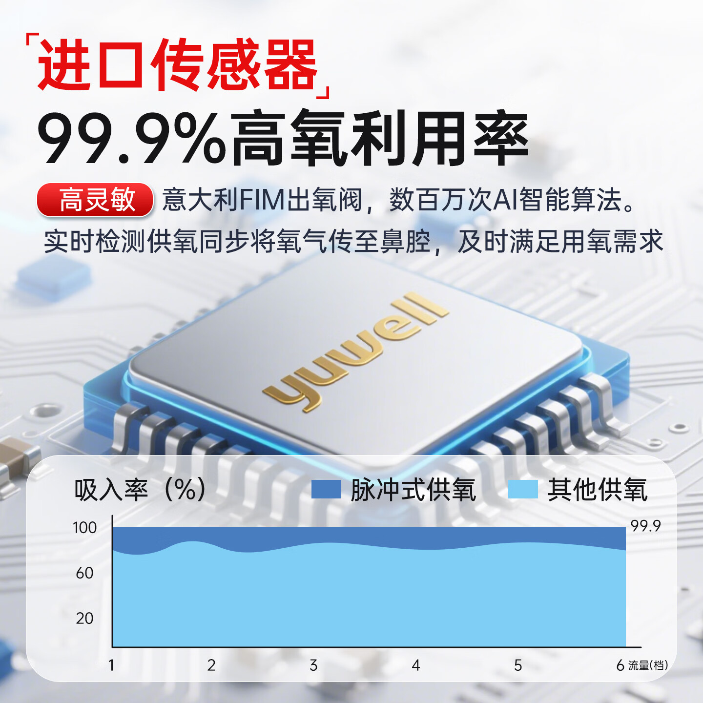 鱼跃便携式制氧机5升L高原户外随身吸氧老人家用车载充电外出氧气机 【续航10h】8档高氧+12芯电池+进口分子筛