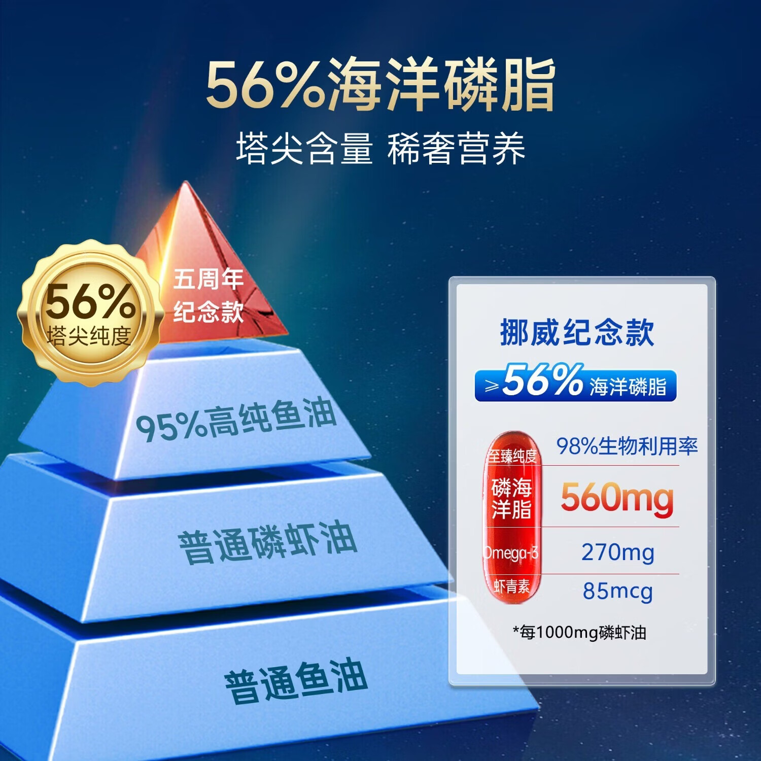 vik逢时高纯度南极磷虾油鱼油升级海洋磷脂Omega-3加强调节 【单瓶装】进口62%磷脂 60粒*1盒