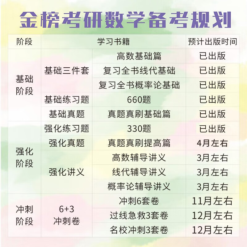 【官方直营】2027考研数学李永乐线性代数基础篇 武忠祥2027高数基础高等数学基础篇 王式安概率论基础金榜时代李永乐660题数学一数学二数学三自选 2027武忠祥李永乐王式安核心套装【数学三】