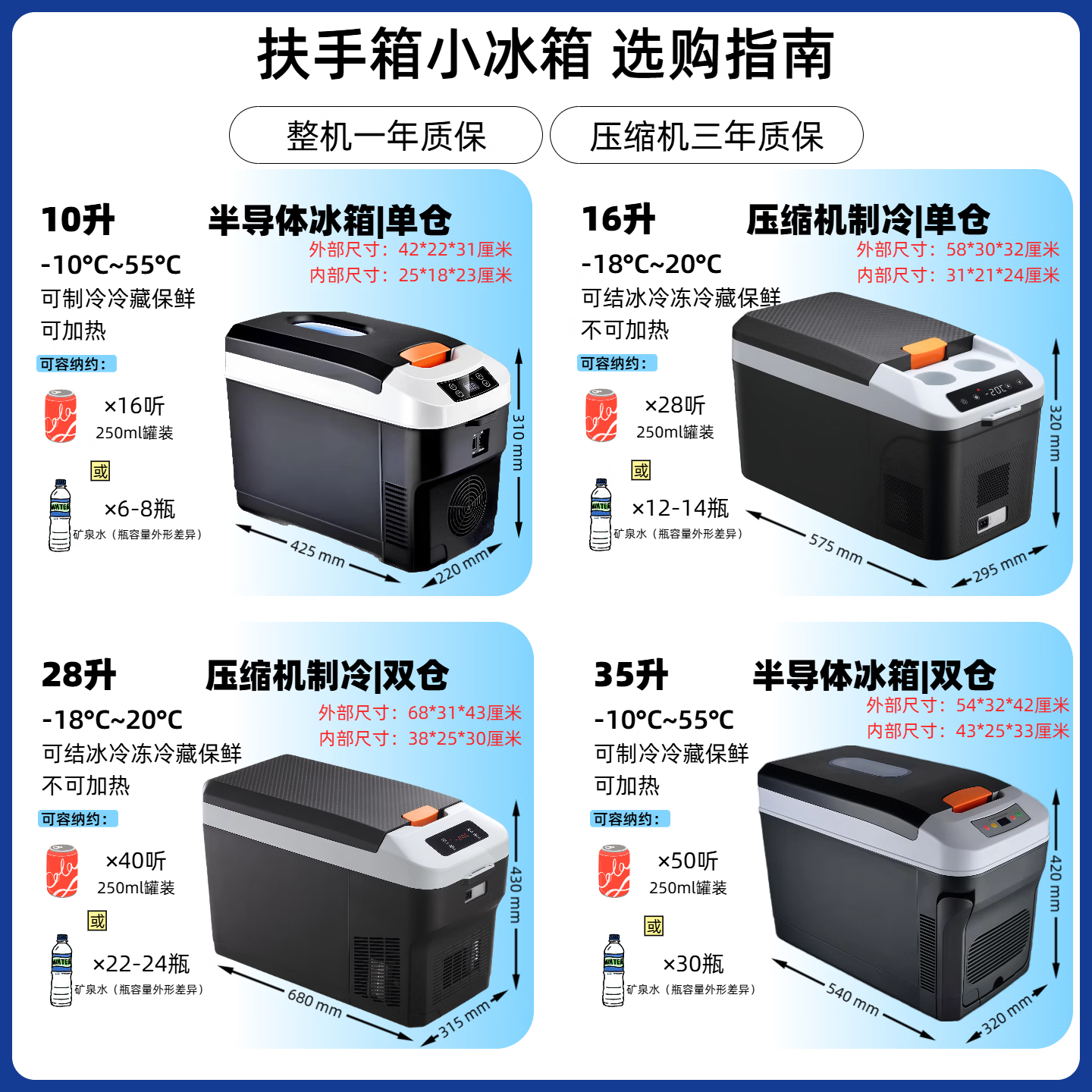 PMG车载冰箱恒温箱可调温度冷藏冷冻12V24V220V可加热车家两用小冰箱 黑色 车家两用 [-10~65°C]恒温冷藏 35L
