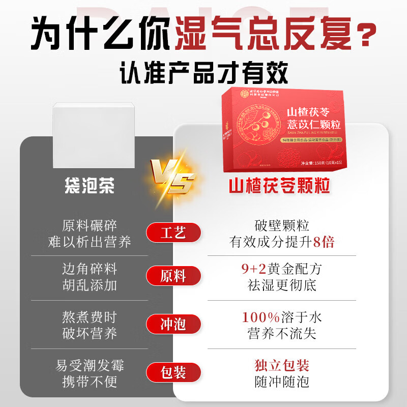 内廷上用北京同仁堂山楂茯苓颗粒正品可搭健脾胃祛湿减肥排毒瘦肚子等产品 【拍1发5盒】虚胖臃肿 大便溏稀 150g*5盒