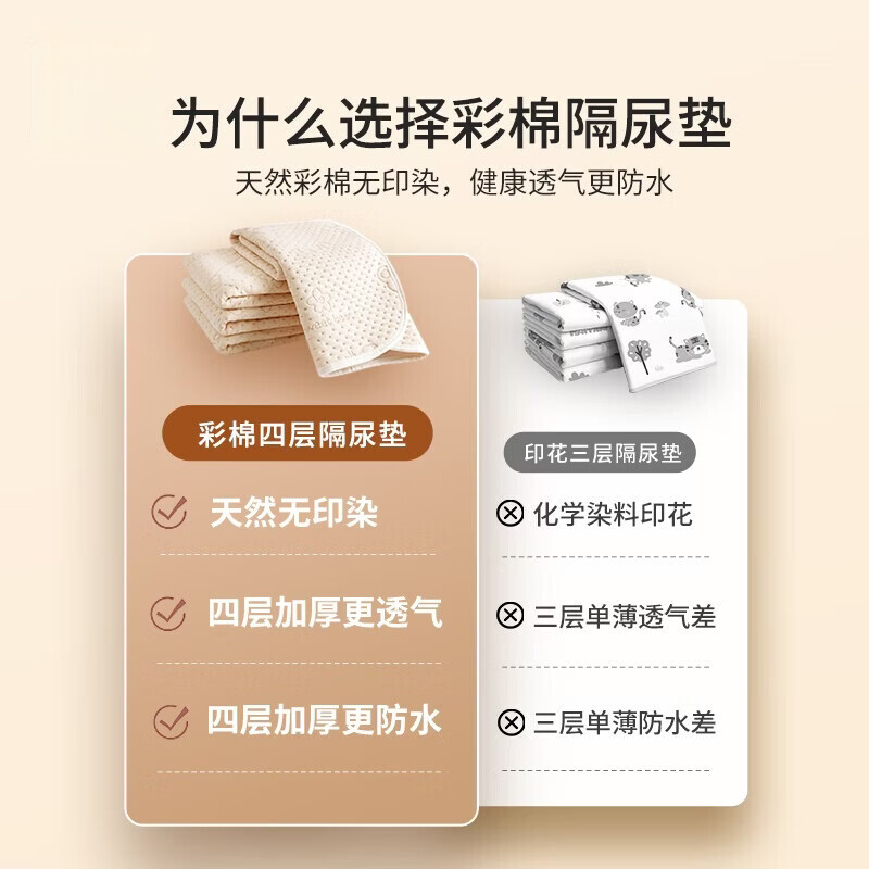 童葵隔尿垫婴儿防水可洗床上尿垫新生宝宝纯棉可水洗床垫儿童床单垫子 【7A抗菌】彩棉小兔【原生态 无添加】 150*200cm1条装【整床满铺】