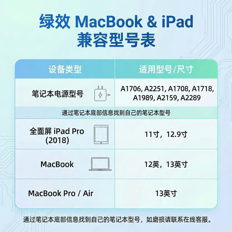 绿效适用苹果笔记本电脑充电器Type-C线套装PD61W MacBook Pro/Air A1706 A1708电源适配器A2338 A1947 70W Type-C电源适配器