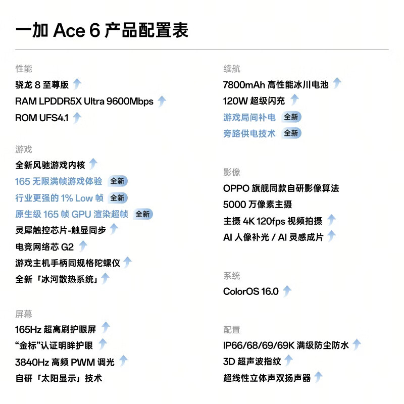 一加 Ace 6 12GB+256GB 闪白 oppo 骁龙 8 至尊版 165Hz 超高刷护眼电竞屏 游戏电竞5G手机 国家补贴