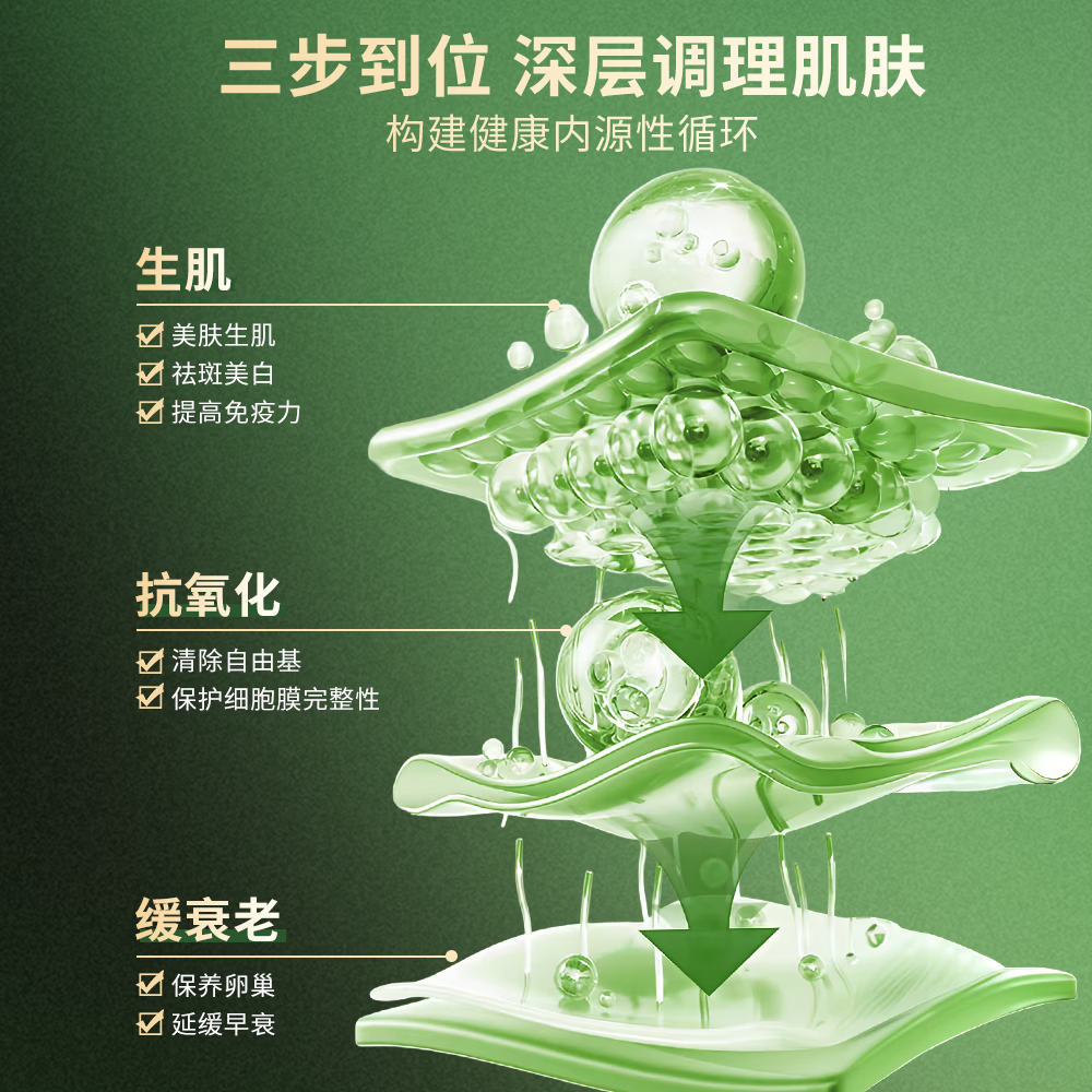 CareHaven【香港直邮】美国进口高纯度麦角硫因胶囊养颜美白抗衰淡斑祛纹 60粒*1瓶