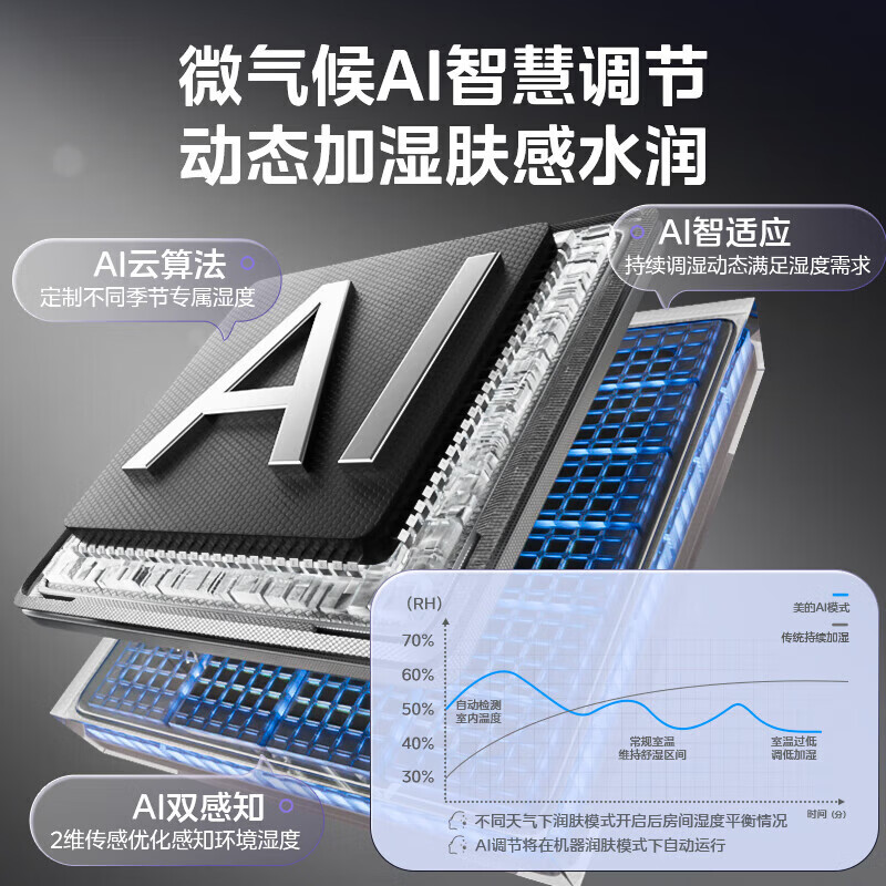 美的（Midea）全屋加湿】无雾空气加湿器 AI智能调节加湿润肤雾化器 全屋加湿轻音不扰眠 母婴级 别墅适用加湿器 【全屋加湿140㎡】SZK-U15