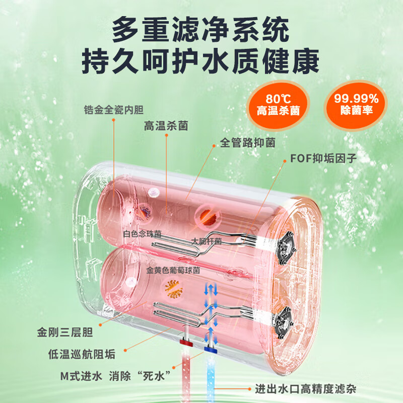 海尔出品统帅扁桶电热水器60升一级能效双胆速热家用阻垢抑菌镁棒免更换储水式健康净水洗澡60L小尺寸 60L 3300W 锆金胆免清洗 FOF阻垢技术D7K
