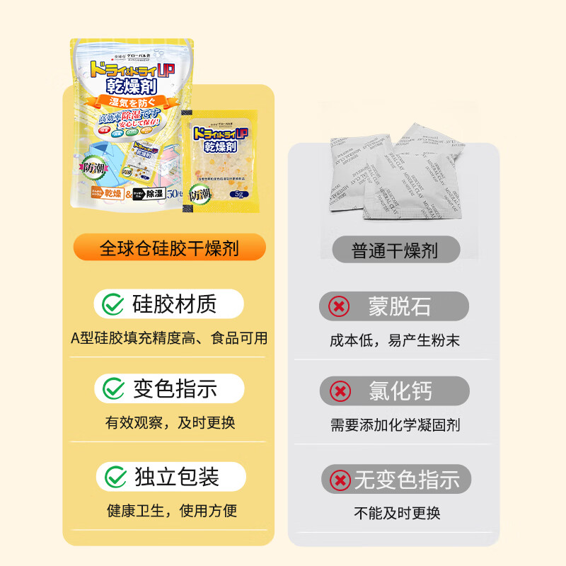 Global warehouse全球仓食品干燥剂袋包除湿防潮防霉吸湿吸水专用神器猫粮大米硅胶 3袋装【5g*150包】独立包装