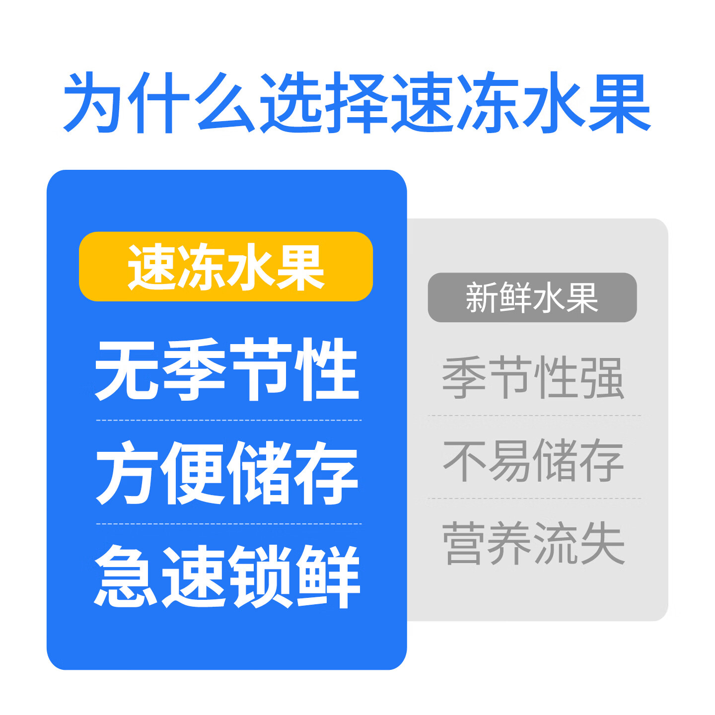 喜德农速冻鲜蓝莓山东北陆蓝莓净重2斤/包 速冻水果莓果冻果奶茶店原料 【大包装】2斤x1包速冻蓝莓