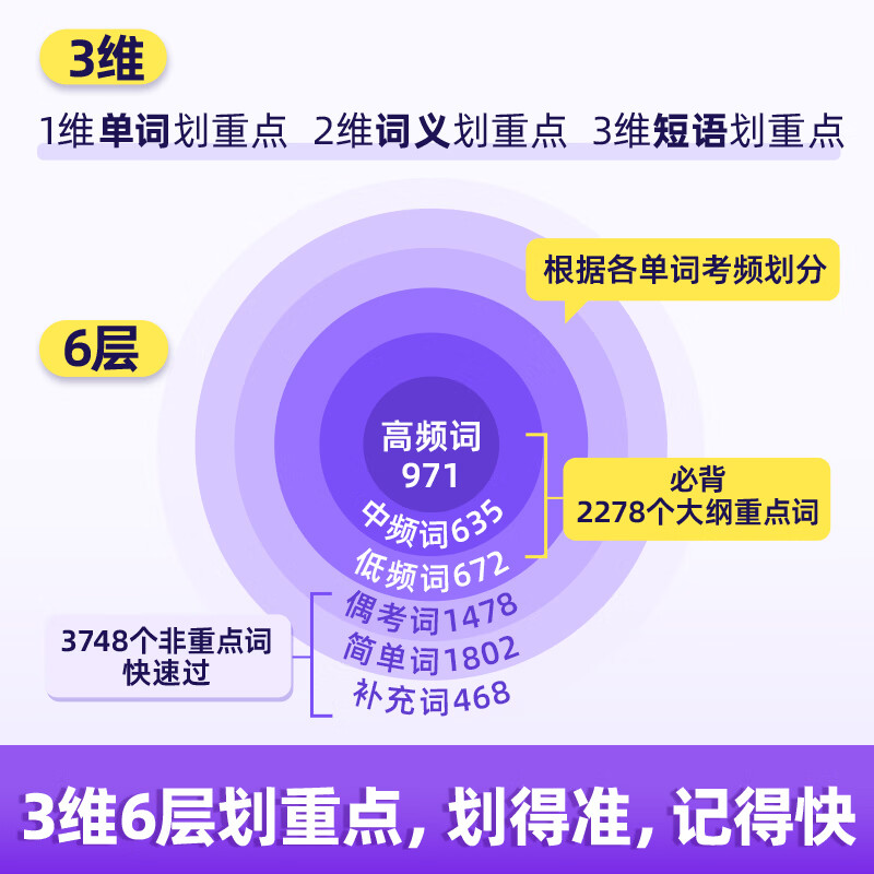 【官方旗舰店】2026/2027考研词汇闪过英语一英语二通用单词书默写本语法写作36法则长难句乱序版线装可平铺赠液晶版 2027【旗舰线装版】考研词汇+默写本（赠液晶版）
