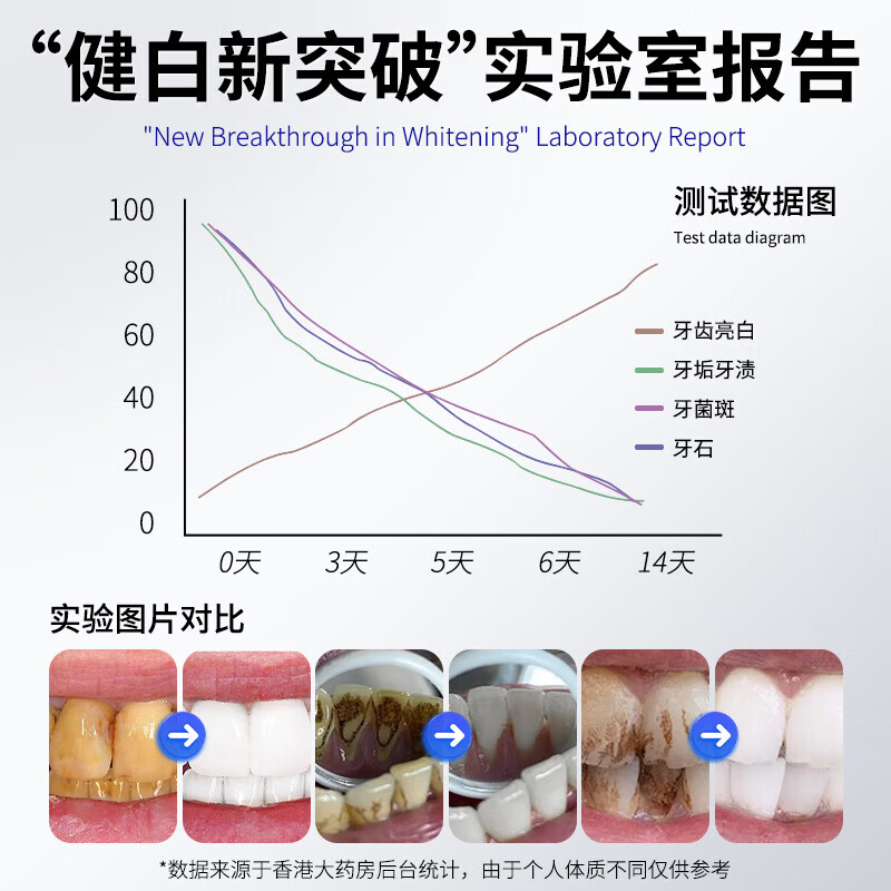 香港大药房美白牙膏去黄去渍美白除臭清新口气亮白抗牙菌斑烟渍结石清新护龈 1盒装【买2送1】美白去渍